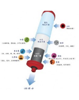 OCEAN MAX皇家衛兵陶瓷濾芯